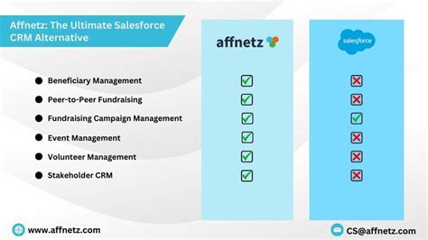 nonprofit crm comparison|salesforce for nonprofits.